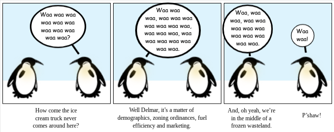 Demand of Supply