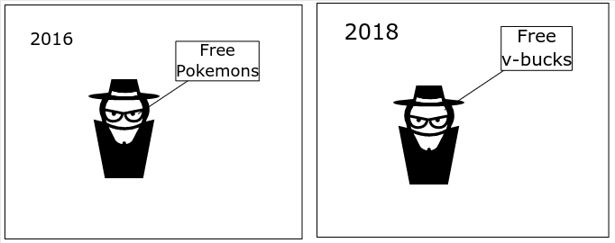Memes