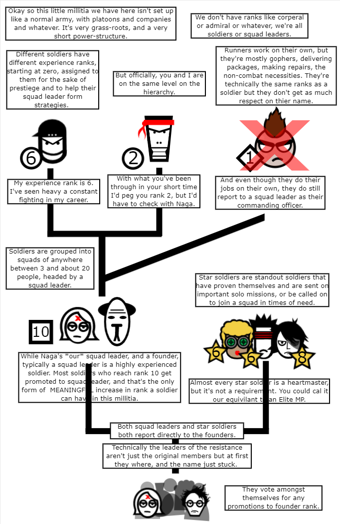 Resistance Structure Explaination