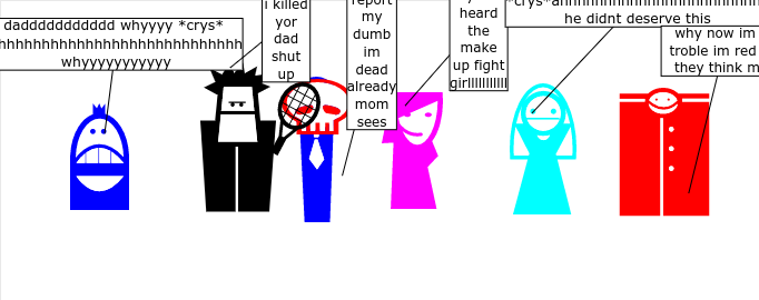 the father death
