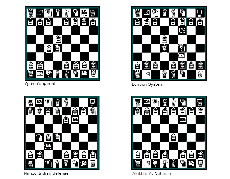 Some popular chess openings