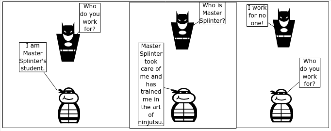 Michelangelo and Batman meet each other